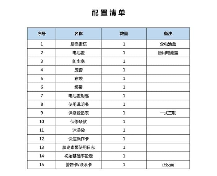 配置清单