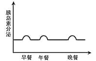 胰岛素泵的原理和优势