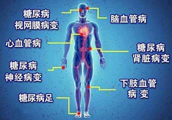 糖尿病并发症有哪些？它有哪些危害？